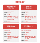 受益标的包罗诚迈科技、高新成长、广电运通、