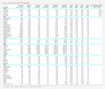 升4.90%；感谢