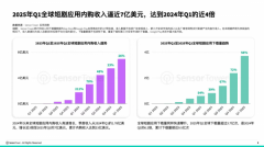 <b>通AI配音的“机械味”是目前大大都海外短剧平台</b>